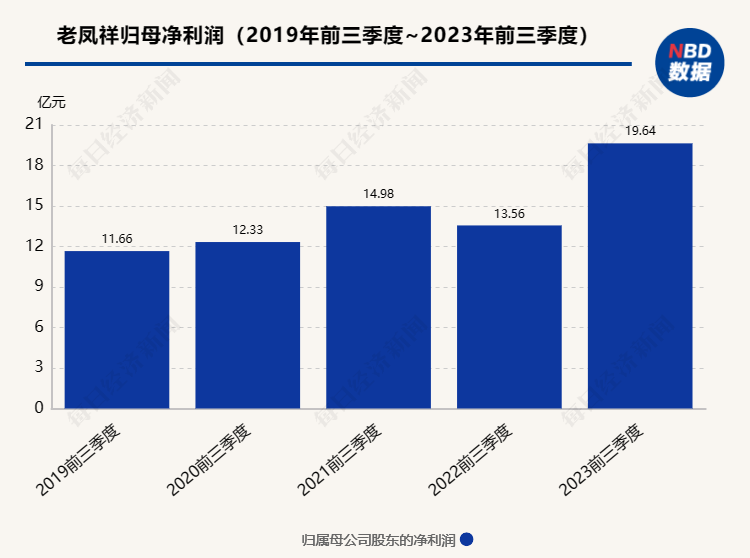 关于我们 第708页