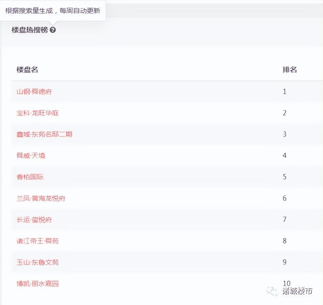 新闻动态 第694页