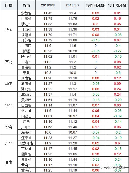联系我们 第701页