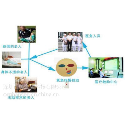新闻动态 第682页