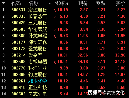 云烟 第95页