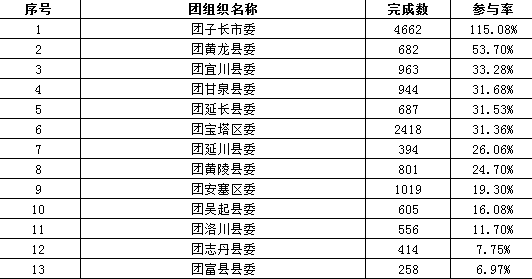 云烟 第77页