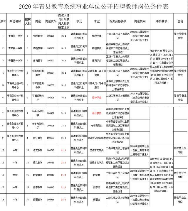 星星打烊 第76页