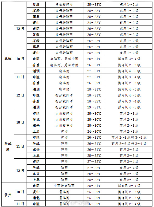 云烟 第57页