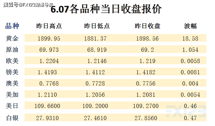 云烟 第54页