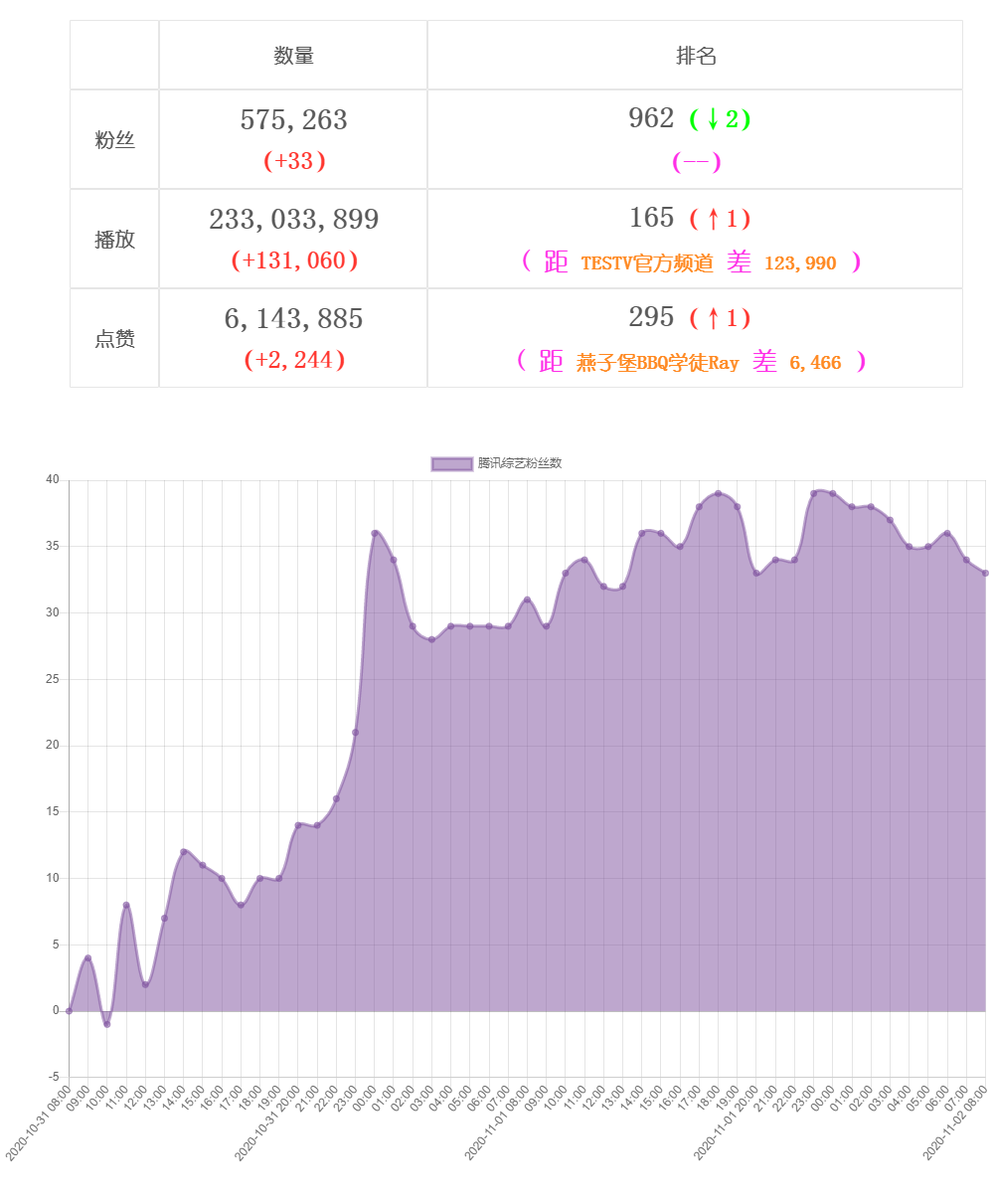 爱在B站共享时,最新Bilibili账号日常故事分享(2024年11月9日)