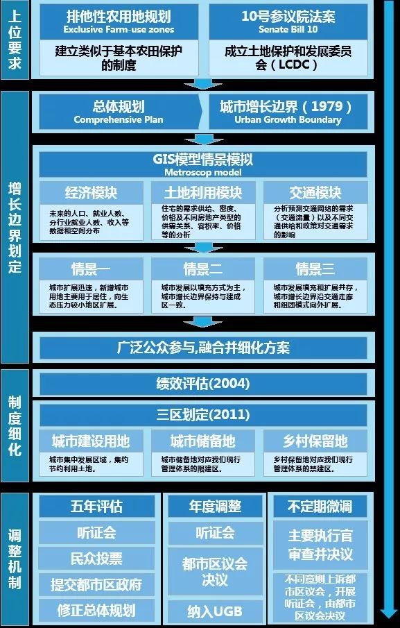 admin 第25页