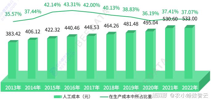星星打烊 第54页