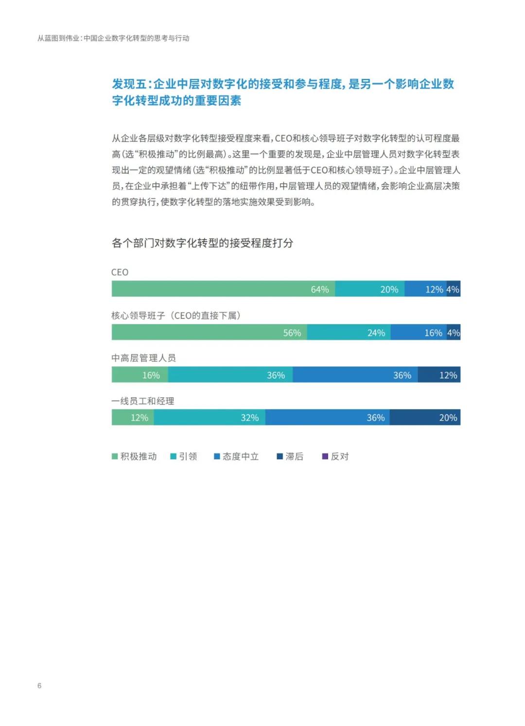 admin 第23页