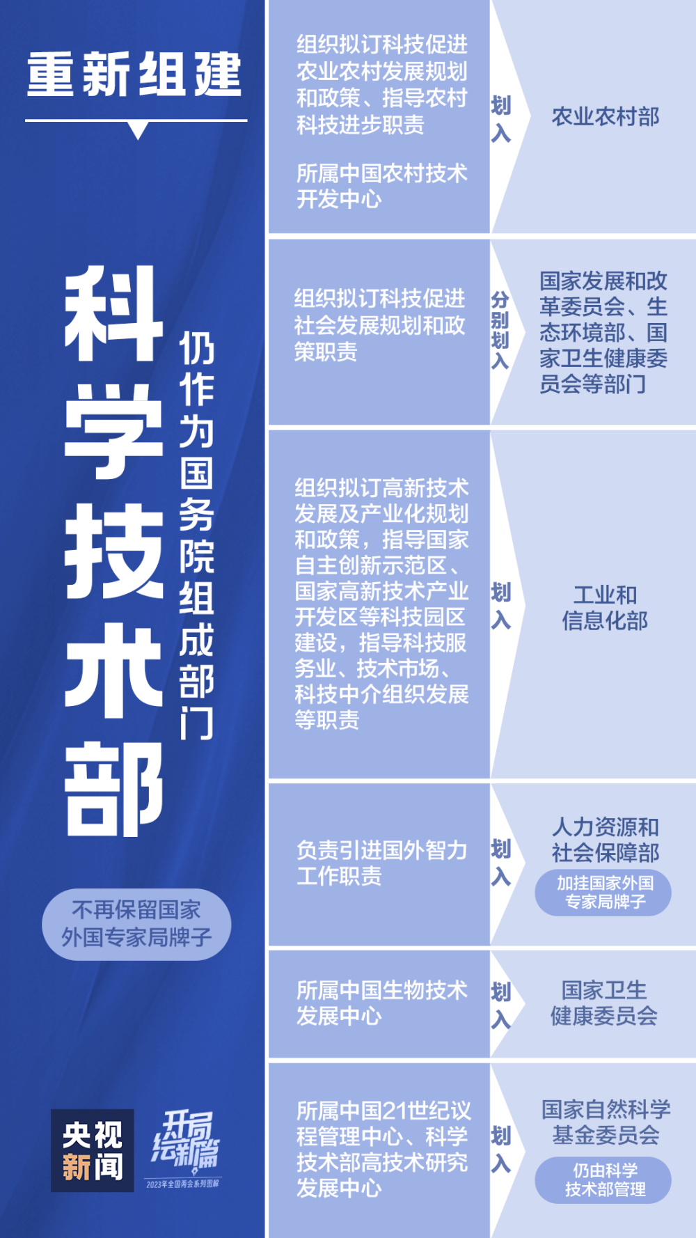 星星打烊 第50页
