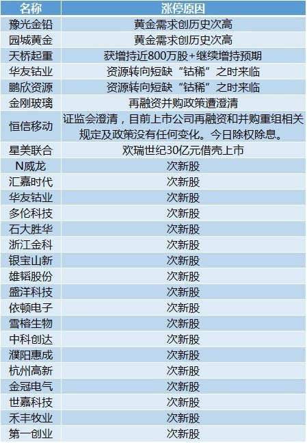 云烟 第35页