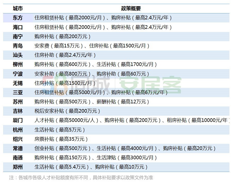 星星打烊 第33页