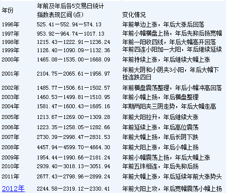 回眸最初 第30页