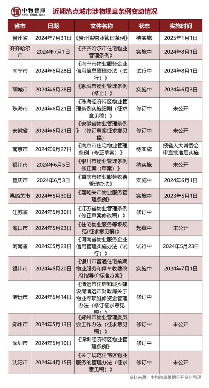 星星打烊 第30页