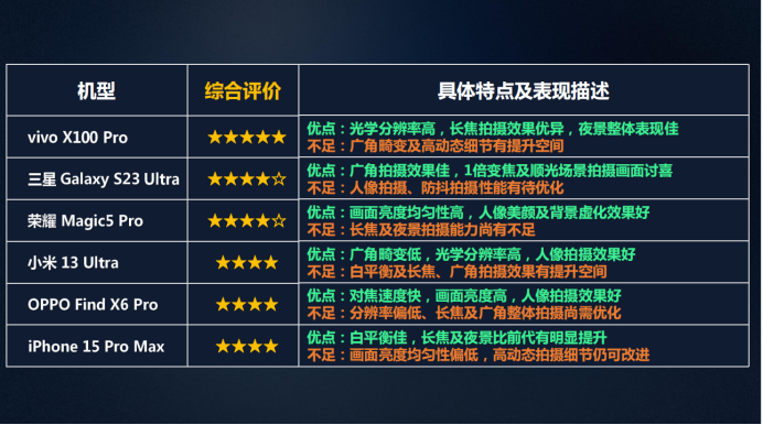 初遇在故事开头 第20页