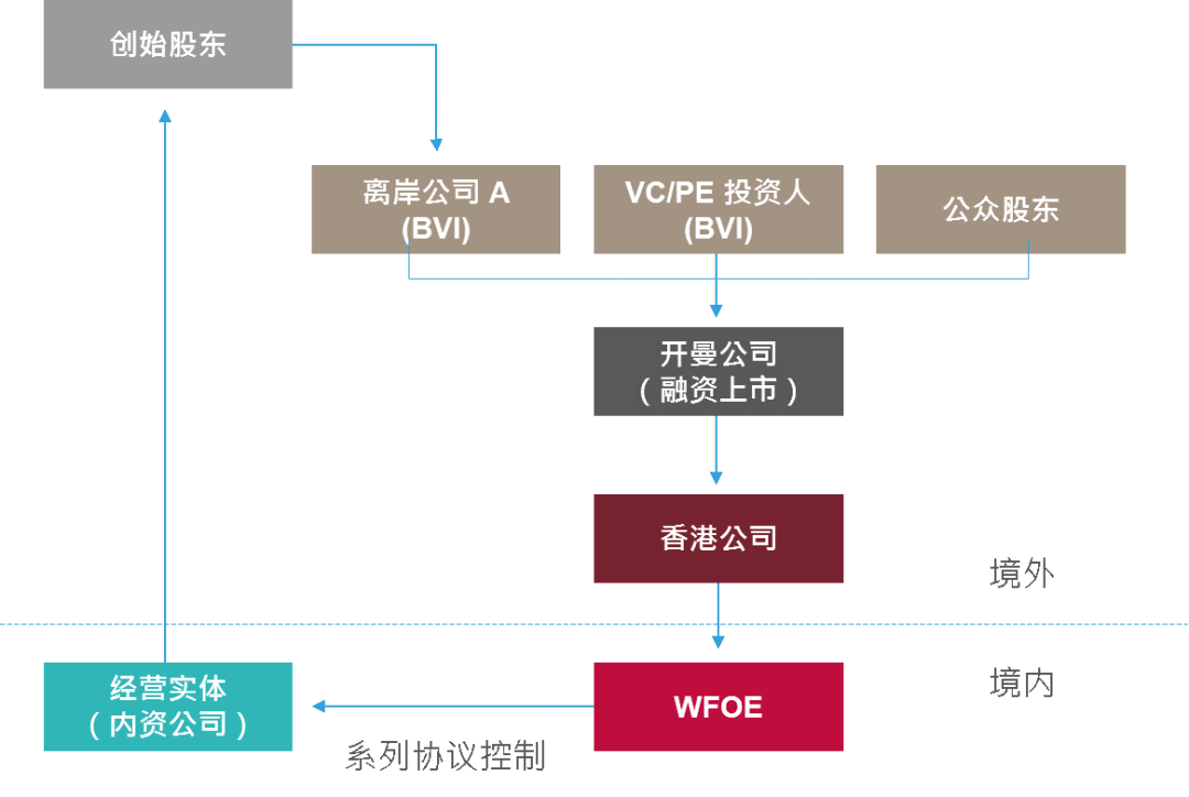 huanfeiyanshou 第16页