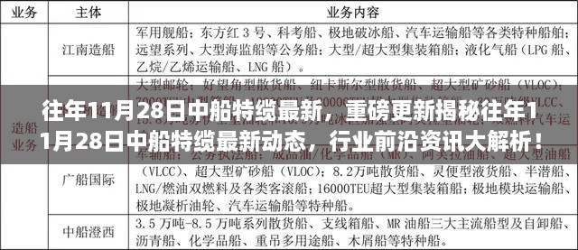 揭秘往年1月28日中船特缆最新动态与行业前沿资讯解析
