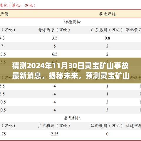 揭秘未来，灵宝矿山事故最新动态预测与安全保障措施关注焦点聚焦在灵宝矿山事故上，安全为首要任务
