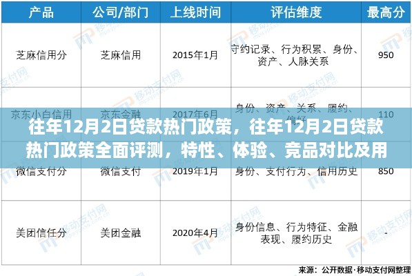往年12月2日贷款热门政策详解，全面评测、特性体验、竞品对比与用户群体分析
