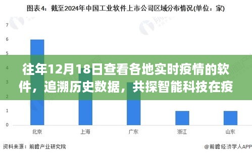 历年十二月十八日各地实时疫情软件应用分析，智能科技在疫情防控中的历史追溯与角色探讨