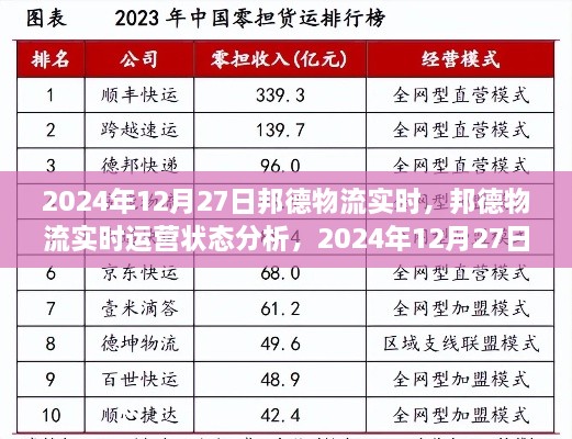 邦德物流实时运营状态观察与深度分析，聚焦2024年12月27日