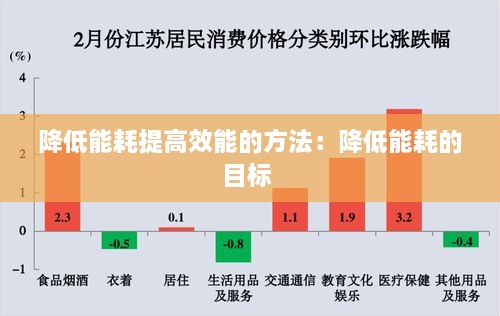 降低能耗提高效能的方法:降低能耗的目标