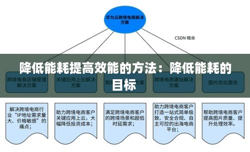 降低能耗提高效能的方法:降低能耗的目标