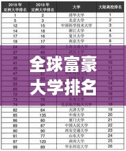 全球富豪大学排名揭晓，顶尖富豪学府大揭秘