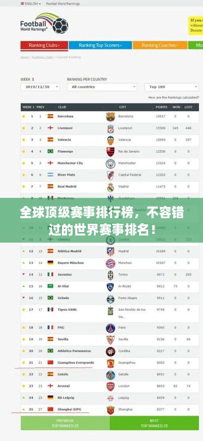 全球顶级赛事排行榜，不容错过的世界赛事排名！