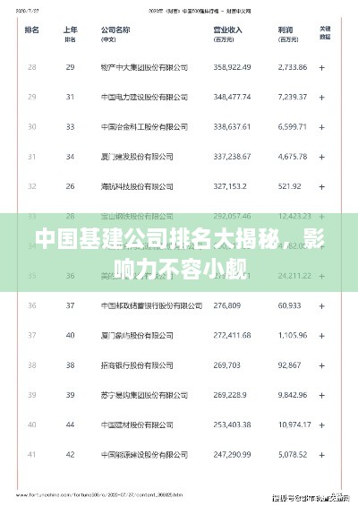 中国基建公司排名大揭秘，影响力不容小觑