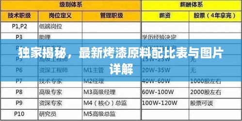 独家揭秘，最新烤漆原料配比表与图片详解