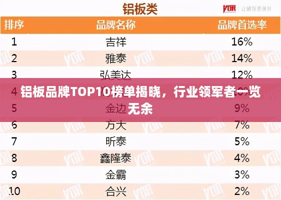 铝板品牌TOP10榜单揭晓，行业领军者一览无余
