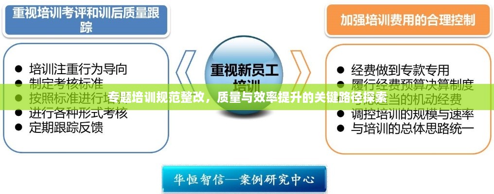 专题培训规范整改，质量与效率提升的关键路径探索
