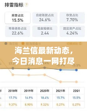 海兰信最新动态，今日消息一网打尽！