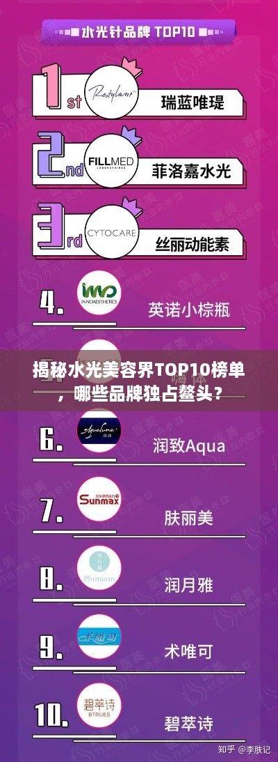 揭秘水光美容界TOP10榜单，哪些品牌独占鳌头？
