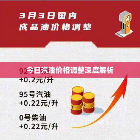 今日汽油价格调整深度解析