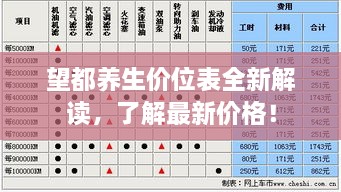 望都养生价位表全新解读，了解最新价格！