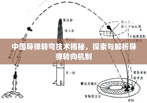 中国导弹转弯技术揭秘，探索与解析导弹转向机制