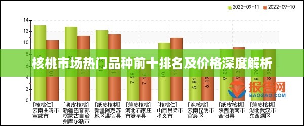核桃市场热门品种前十排名及价格深度解析