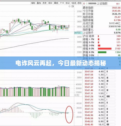 电诈风云再起，今日最新动态揭秘