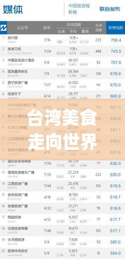 台湾美食走向世界，独特魅力与排名榜单揭秘