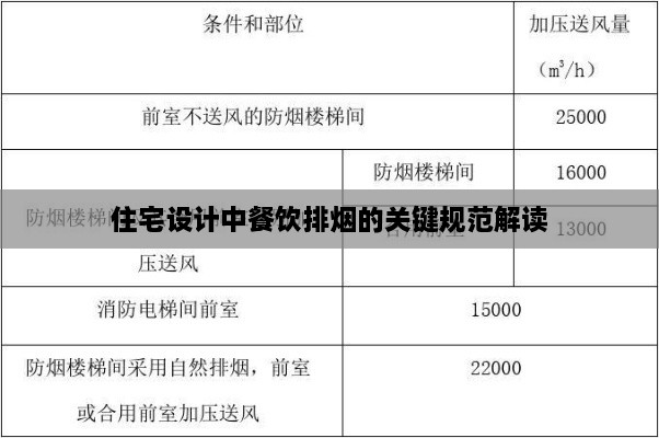 住宅设计中餐饮排烟的关键规范解读
