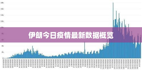 伊朗今日疫情最新数据概览