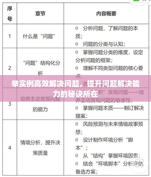举实例高效解决问题，提升问题解决能力的秘诀所在