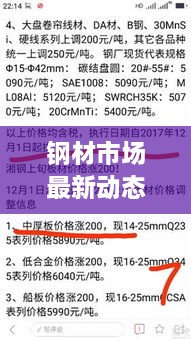 钢材市场最新动态报道今日更新