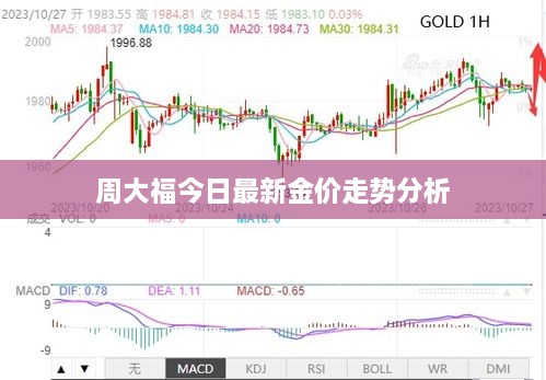 周大福今日最新金价走势分析